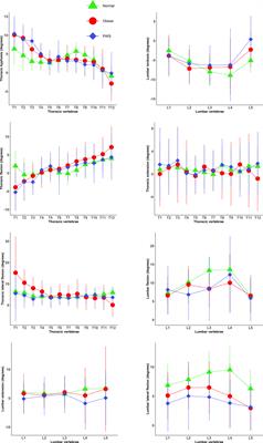 Differences in spinal postures and mobility among adults with Prader-Willi syndrome, essential obesity, and normal-weight individuals